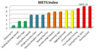 The Importance Of Exercise Intensity Rogue Health And Fitness