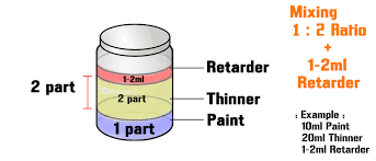 66 Perspicuous Paint Mixing Ratio Calculator