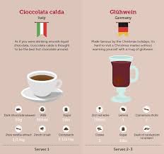 Infographic 14 Delicious Hot Drinks From Around The World Hot Chocolate Drinks Hot Drink Hot Chocolate
