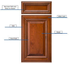 14 видео 181 просмотр обновлен 24 нояб. Selecting Cabinet Doors For A New Kitchen Craig Allen Designs Craig Allen Designs