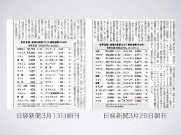 感染症の死者数ランキング 順位 病名 死者数 1 黒死病（ペスト） 1347年～1351年 2億人。中世ヨーロッパ社会を崩壊に導いたとされる。歴史上、人類に深刻な災禍をもたらしたパンデミー（世界的流行病）は少なくないが、なかでも世界的. æ–°åž‹ã‚³ãƒ­ãƒŠã‚¦ã‚¤ãƒ«ã‚¹å¯¾ç­– æ¥µè«–ã‚'è¨´ãˆãŸã„ å®Œå…¨å°éŽ–ã‹å…±å­˜ã™ã‚‹ã‹ã®2æŠž ãƒˆãƒªãƒ‹ãƒ†ã‚£