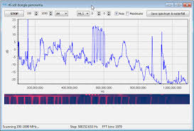 Sdr# ('sdrsharp') is a popular 'software defined radio' software application. The Big List Of Rtl Sdr Supported Software