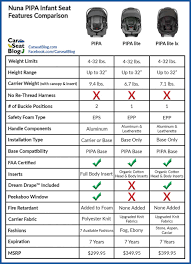 Carseatblog The Most Trusted Source For Car Seat Reviews