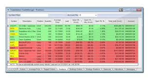 Tradestation Trading Software And Platform Optimus Futures