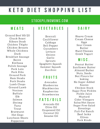 Keto Diet Beginner Shopping List Keto Diet Recipes Keto Diet Food List Diet