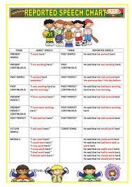 Reported Speech Chart Reported Speech Indirect Speech Direct And Indirect Speech