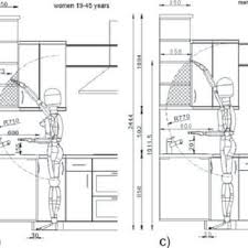 Check spelling or type a new query. Pdf Ergonomic Suitability Of Kitchen Furniture Regarding Height Accessibility