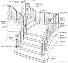 Pin On Stair Building