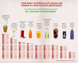 Rethink Your Drink Perkins Dental Associates Sugar In