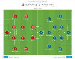 Sofascore also provides the best way to follow. Premier League 2020 21 Southampton Vs Tottenham Hotspur Tactical Analysis