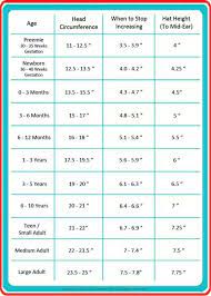 Dec 07, 2017 · if after making your first easy knit hat you want to make another in a different size, you can do so! Pin By Silvia Ivette Berard On Crochet Crochet Hats Crochet Chart Crochet Beanie