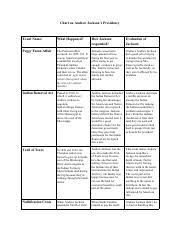 Chart On Andrew Jacksons Presidency Chart On Andrew