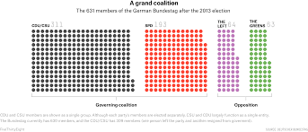 Six Charts To Help Americans Understand The Upcoming German