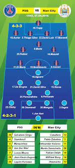 | nhận định man city vs psg 02h00 ngày 05/05, bán kết lượt về cúp c1 châu âu champions league. Trá»±c Tiáº¿p Psg Vs Man City Diá»…n Ra Vao 01h45 Ngay 07 04