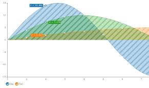 create beautiful and interactive charts using angularjs and