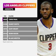 The suns' chris paul punished his old team with 31 points in the. Nba Playoffs 2021 Chris Paul Cleared To Return At Clippers In Game 3