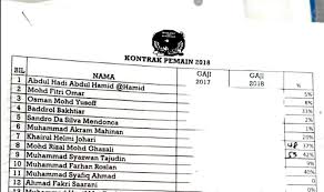 Tema yang dimuat dalam teks khutbah jumat singkat ini adalah tentang hati yang keras dan membatu. Kedah Siasat Gaji Pemain Bocor
