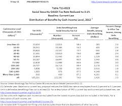 T11 0323 Reduce Social Security Tax Rate To 3 1 Baseline