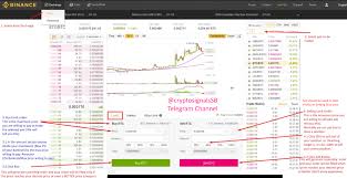 Quick Tips How To Set Take Profit And Stop Loss In Binance