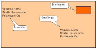 Wo kommt die briefmarke hin / von briefkopf bis brieffuß: Briefe Im Deutschunterricht