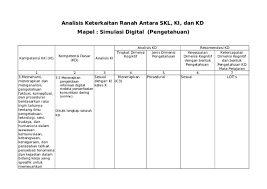 Menghayati dan mengamalkan ajaran agama yang dianutnya. Doc Analisis Keterkaitan Ranah Antara Skl Ki Dan Kd Mapel Simulasi Digital Pengetahuan Tokoku Amanah Academia Edu