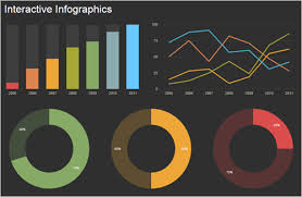 Html5 Charts Data Ink Com