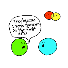 Circle Math Circle Math Math Humor Teacher Humor