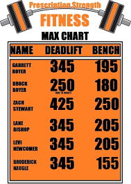 Max Deadlift And Bench Chart Prescription Strength Fitness