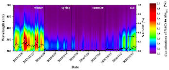 Skandalprogrammet ex on the beach är tillbaka på dplay. Acp Relations Identification And Source Attribution Of Organic Compounds In Ultrafine Particles Near Frankfurt International Airport