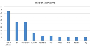 Currently, it is fair to say that blockchain technology has been at the forefront of many investment forecasts. How To Make Money In A Blockchain Bear Market By Sir John Hargrave Medium