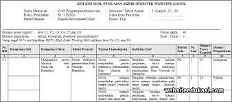 Kunci jawaban soal pts ski kelas 4 semester 2 th. Kisi Kisi Pas Ski Kelas 11 Tahun 2019 2020 Websiteedukasi Com