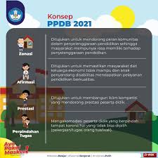 Ayo mencoba menghargai kegiatan usaha ekonomi lain : Kementerian Pendidikan Dan Kebudayaan Ri à¤ª à¤¸ à¤Ÿ Facebook