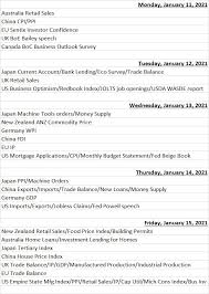 Displayed here are job ads that match your query. Markets This Week Biden S Stimulus Plan China Counter Measures
