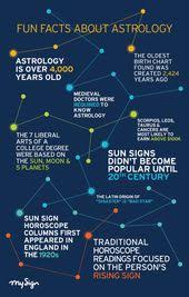 We're taking a look back at past evolve episodes, . Unlock Astrology Unlockastrology Profile Pinterest