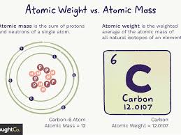 Your atomic number is the amount of protons within the atom. Difference Between Atomic Weight And Atomic Mass
