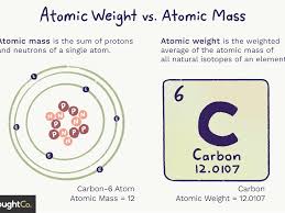 Your atomic number is the amount of protons within the atom. Difference Between Atomic Weight And Atomic Mass