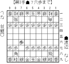 Kifまたはtxt形式の棋譜ファイルは、kifu for flash / kifu for java 画面内の「棋譜保存」ボタンでそのurlを開くことができます。 棋譜の読み込みは、改行が入っていないと正しく読み込むことができません。 2020 6 28 è—¤äº•è¡å¤ªvsæ¸¡è¾ºæ˜Ž æ£‹è­œ ä¸€æ‰‹ãšã¤å½¢å‹¢åˆ¤æ–­ æ£‹è–æˆ¦ç¬¬2å±€ è—¤äº•è¡å¤ªã‚'å¿–åº¦ãªã—ã§å¿œæ´ã™ã‚‹ãƒ–ãƒ­ã‚°