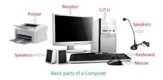 Displaying 162 questions associated with treatment. Basic Parts Of The Computer Quiz Proprofs Quiz