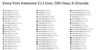 Font Awesome Cheat Sheet Http Fortawesome Github Io Font Awesome Cheatsheet Music Signs Fonts Question Sign