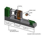 Cold Chamber Die Casting Services | Cold Chamber Casting