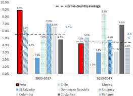 Pbgc payment dates | pension benefit guaranty corporation. Informality And The Challenge Of Pension Adequacy Outlook And Reform Options For Peru In Imf Working Papers Volume 2019 Issue 149 2019