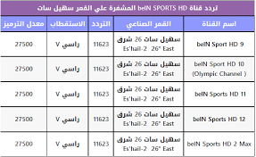 تردد قناة السعودية الرياضية 1 و 2 الجديد 2021. ØªØ±Ø¯Ø¯ Ø¨ÙŠ Ø§Ù† Ø³Ø¨ÙˆØ±Øª Bein Sports Hd ÙƒØ§ÙØ© Ø§Ù„Ù‚Ù†ÙˆØ§Øª Ø¹Ù„ÙŠ Ø³Ù‡ÙŠÙ„ Ø³Ø§Øª ÙˆÙ†Ø§ÙŠÙ„ Ø³Ø§Øª 2021 Ø«Ù‚ÙÙ†ÙŠ