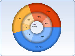 stacked donut chart in c3 js stack overflow