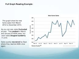 Reading Graphs Charts