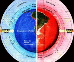 Resultado de imagen para el calentamiento global