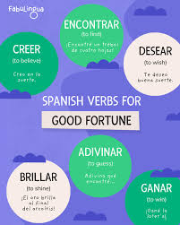 What other verbs can you think of?! 🍀 #spanishvocab #stpattysday☘️  #learnspanish