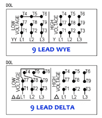 The 6 leads are what's throwing me. Three Phase Electric Motor Wiring Diagrams Dealers Industrial Equipment Blog