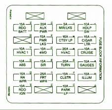 1997 chevy blazer s10 fuse box diagram u2013 auto fuse box diagram. Chevrolet Fuse Box Diagram Wiring Diagram Example