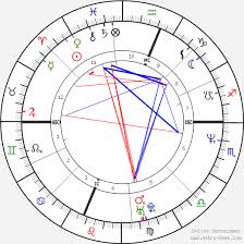 Sarah Jessica Parker Birth Chart Horoscope Date Of Birth Astro