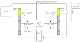 Construction And Principle Of Operation For Valve Actuators